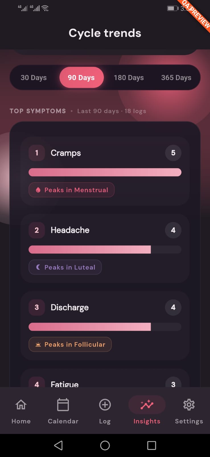 Luna Insights Screen