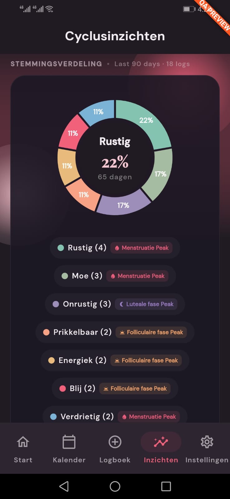 Luna Insights Screen